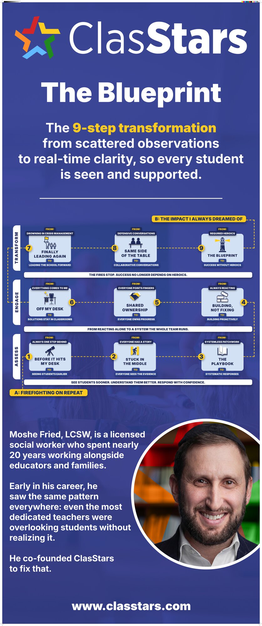 ClasStars design board - Blueprint